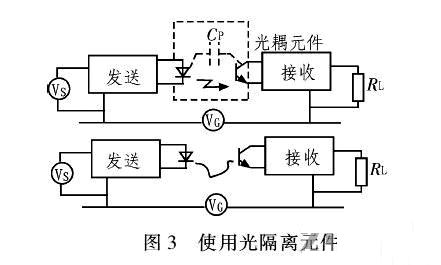 PCB<a href=http://dxczzz.com/pcb/ target=_blank class=infotextkey>設(shè)計</a>:地線的干擾與抑制